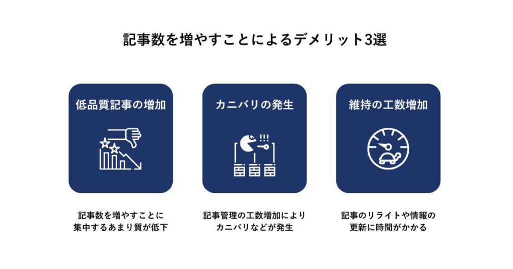 記事数を増やすことによるデメリット3選